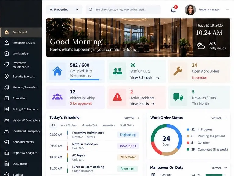 The Monsterbot property management platform, showing unit occupancy, staff on duty, open work orders, active incidents and the day's maintenance schedule.