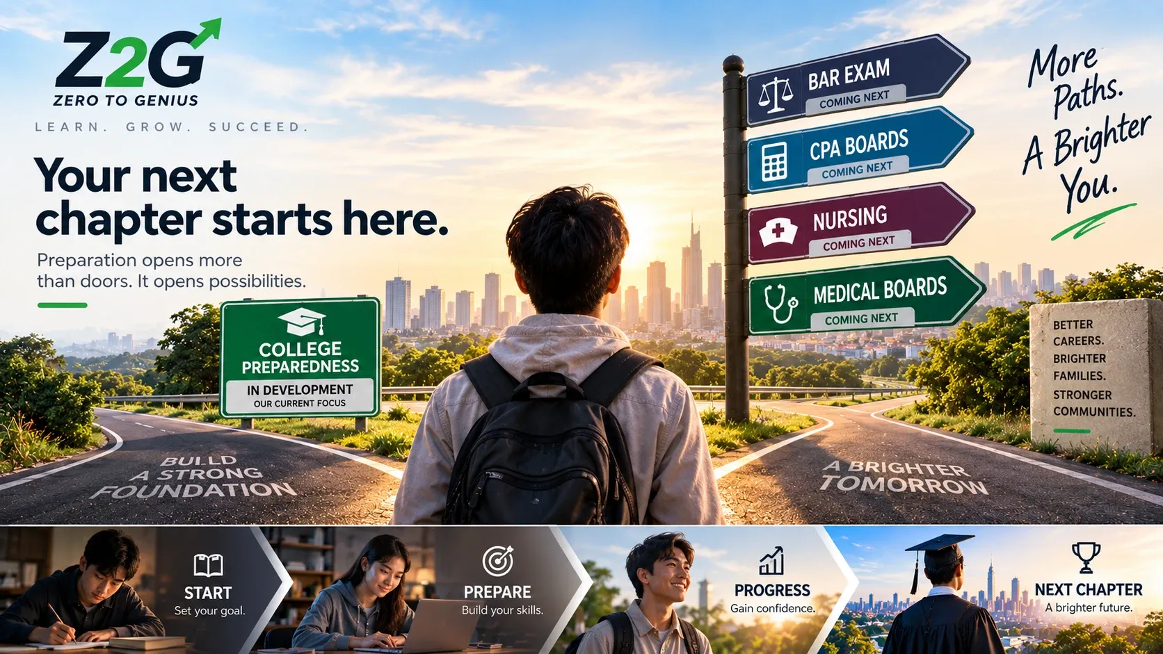 Z2G learning platform visual: a student facing a crossroads, with College Preparedness marked in development as the current focus and further examination pathways signposted as coming next.